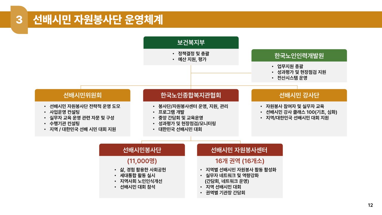 ★선배시민 자원봉사단 소개_12.jpg