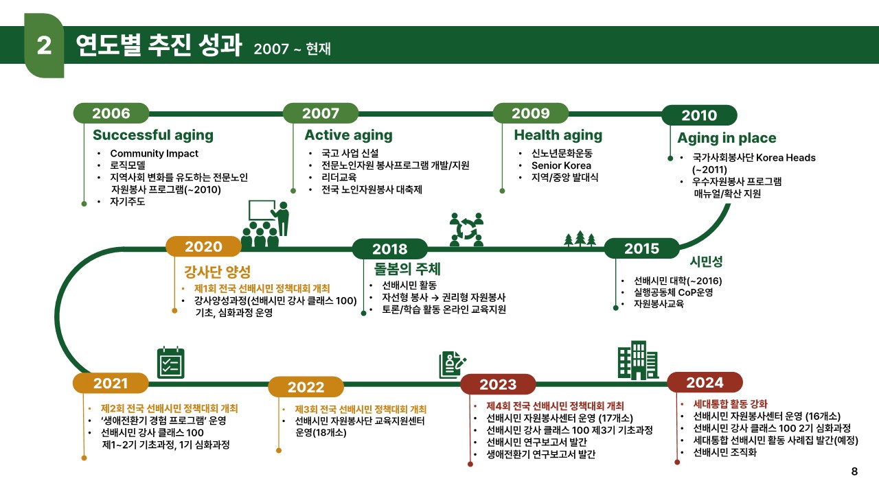 ★선배시민 자원봉사단 소개_8.jpg