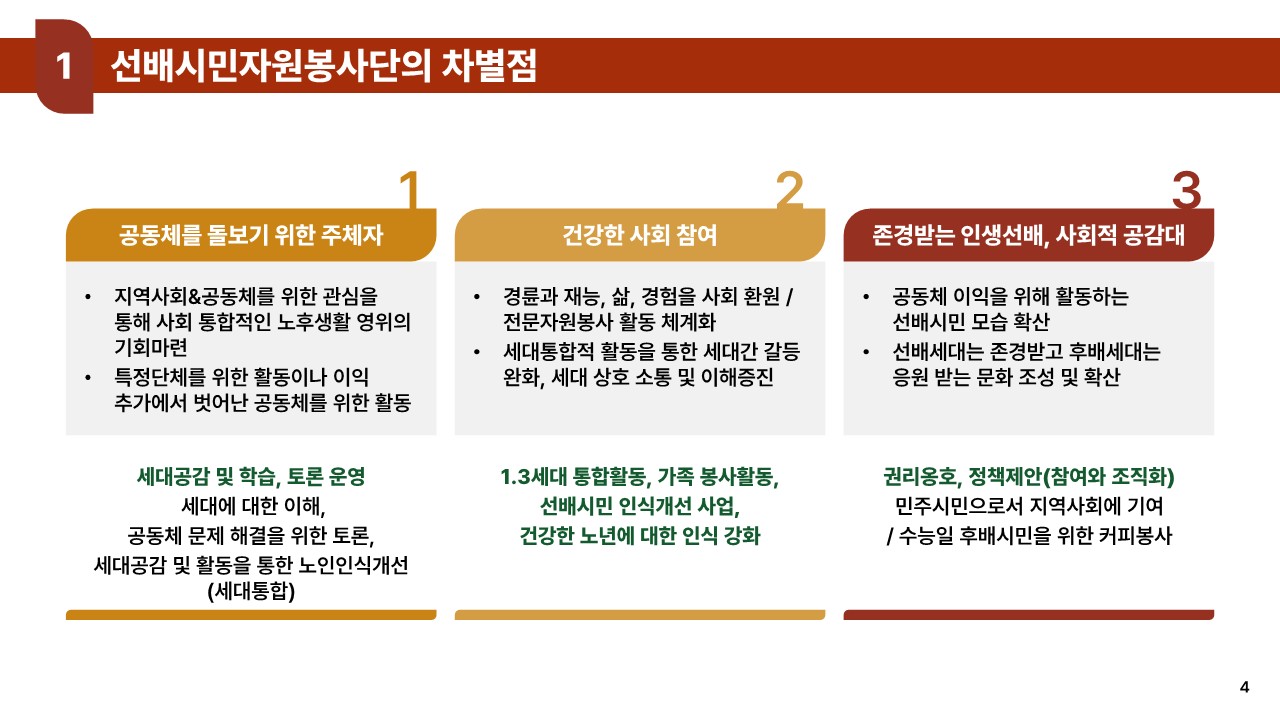 ★선배시민 자원봉사단 소개_4.jpg